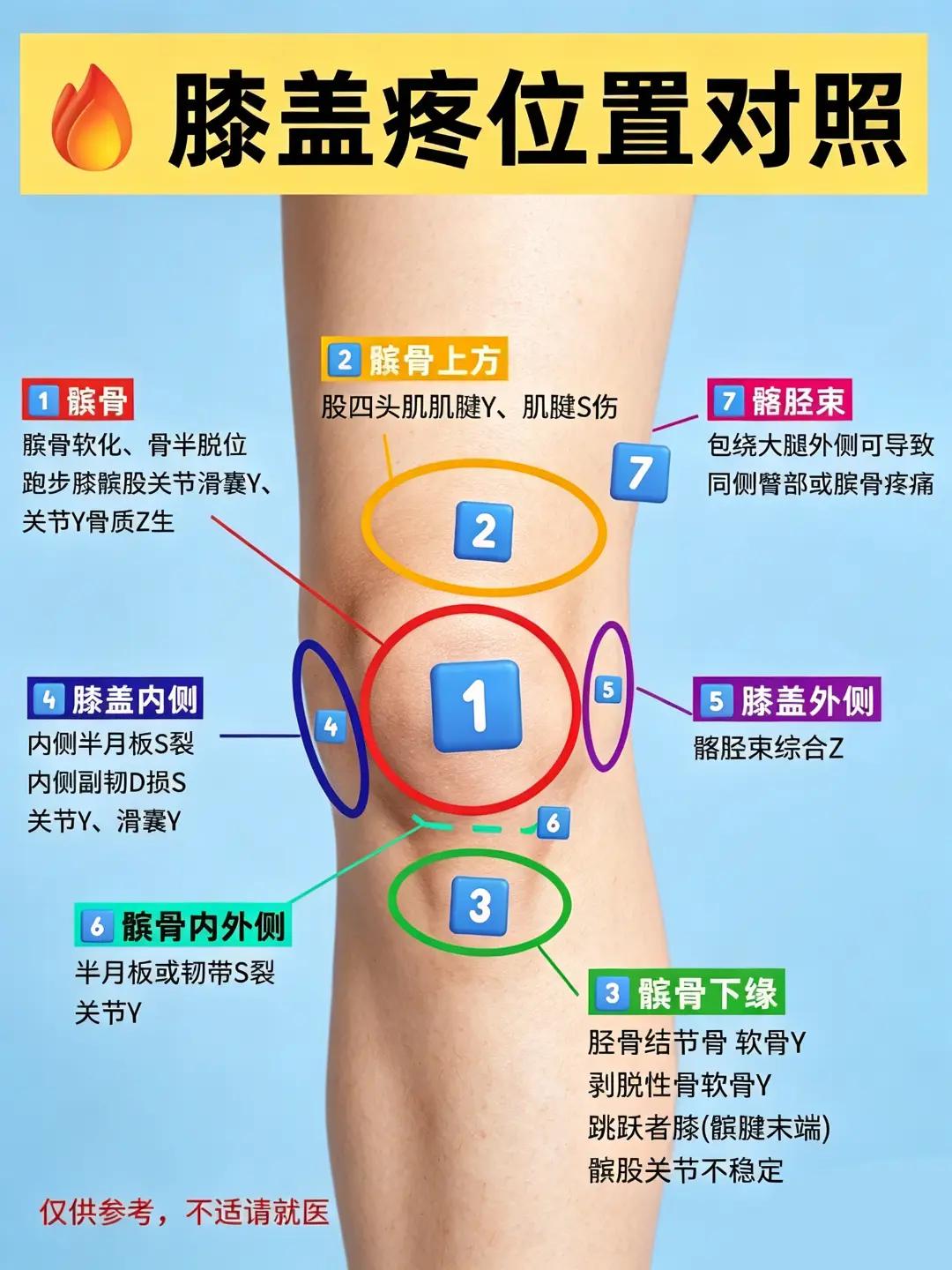 @穴位