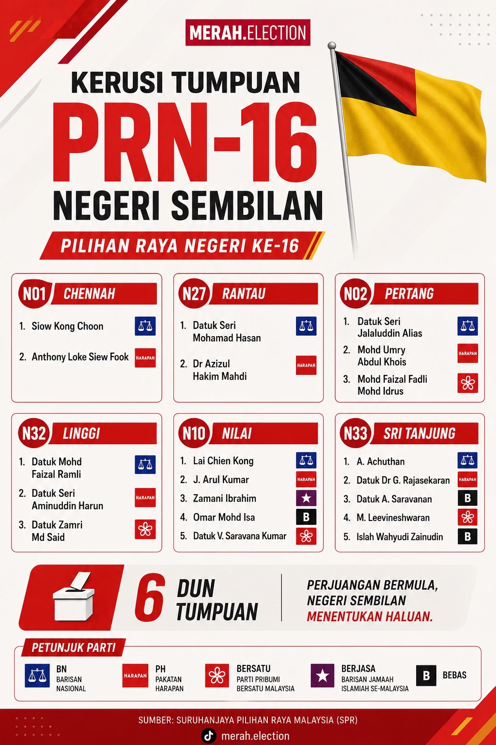@Merah Election