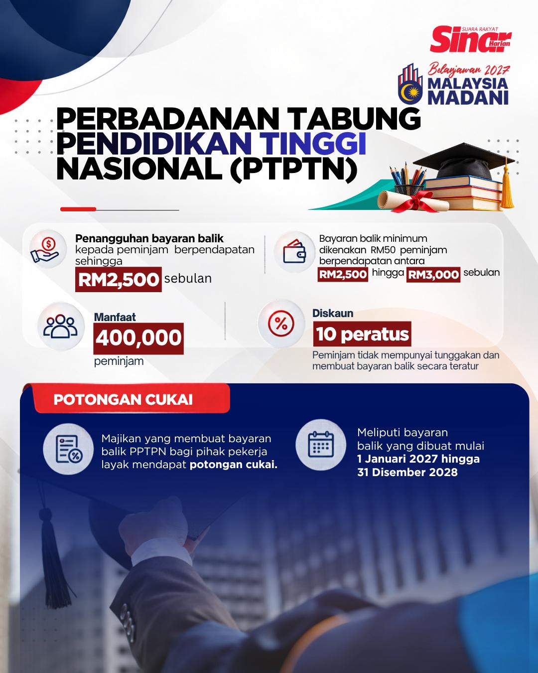 @Sinar Harian