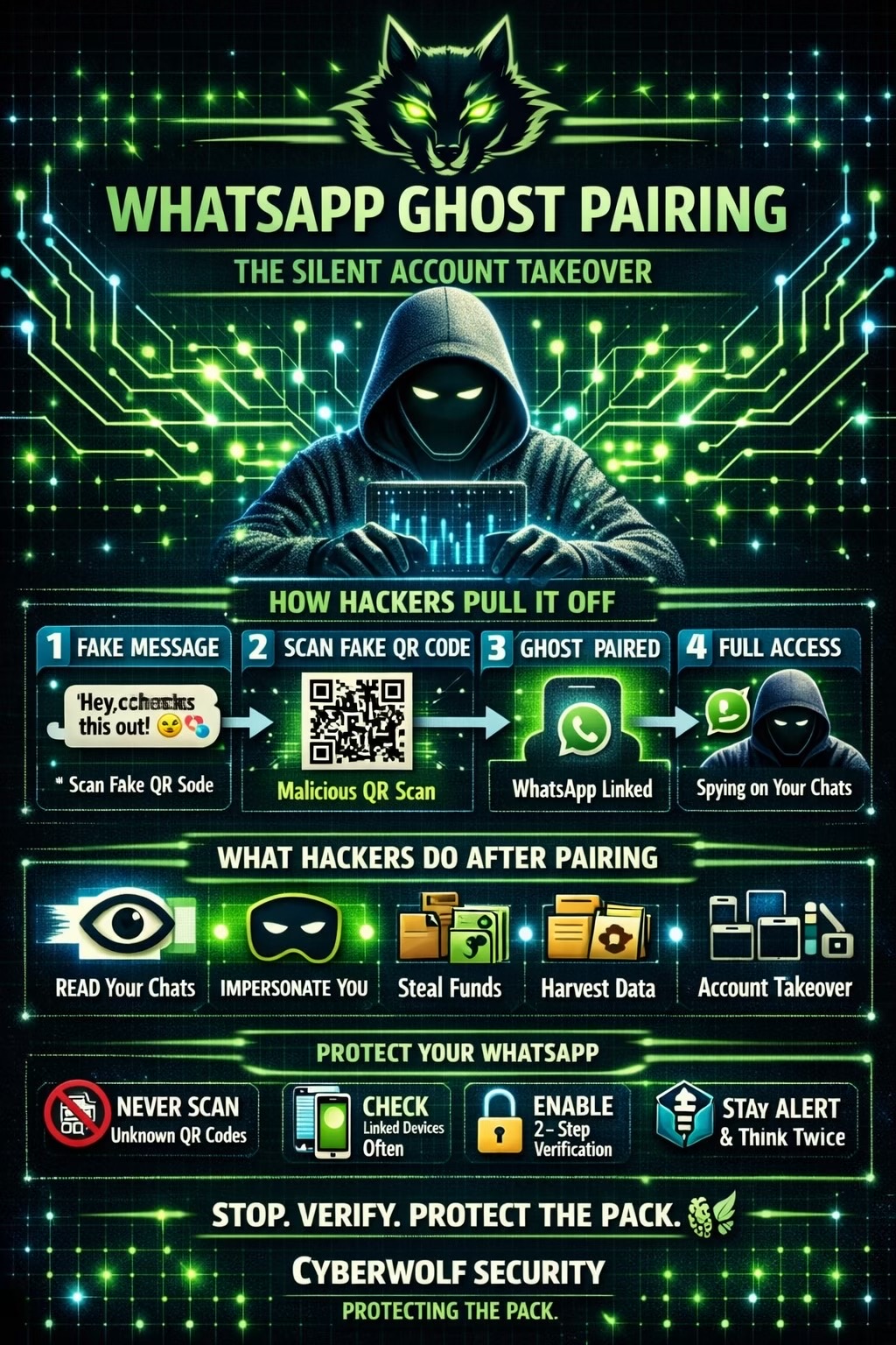 @Cyber Wolf 🐺