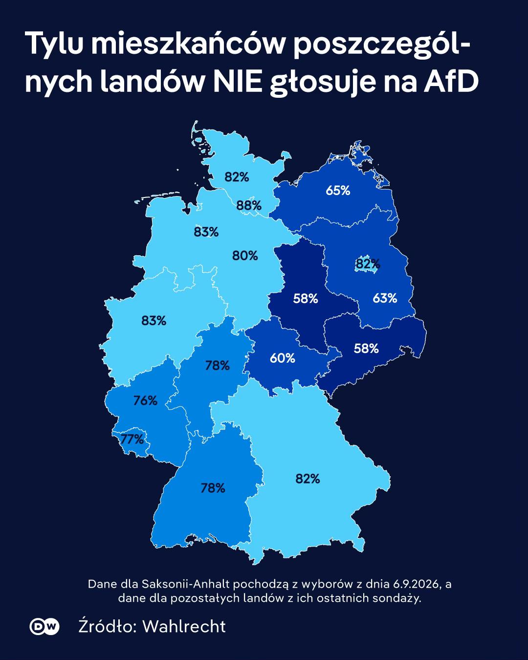 @DW Polska