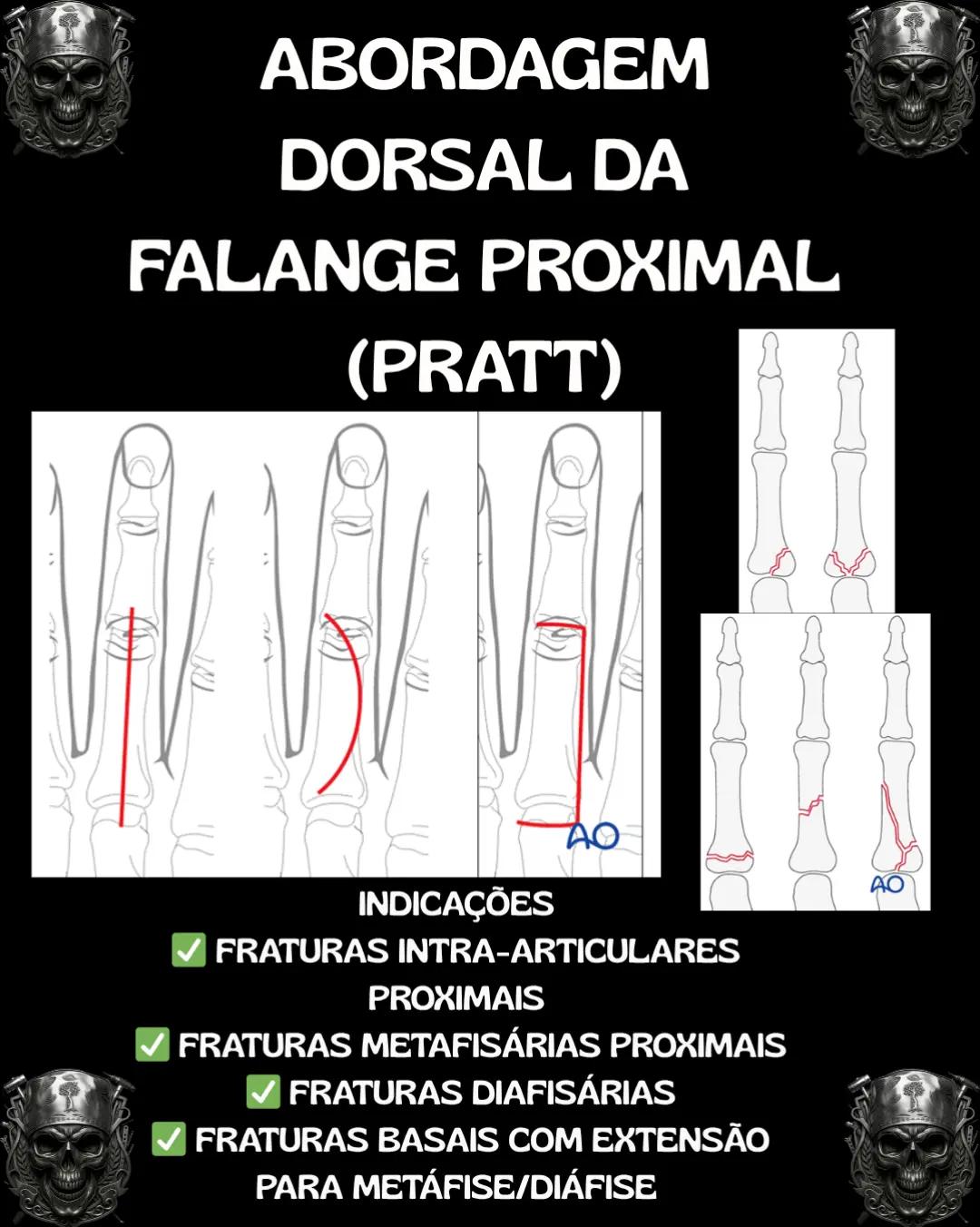 @Traumatologia Maluca