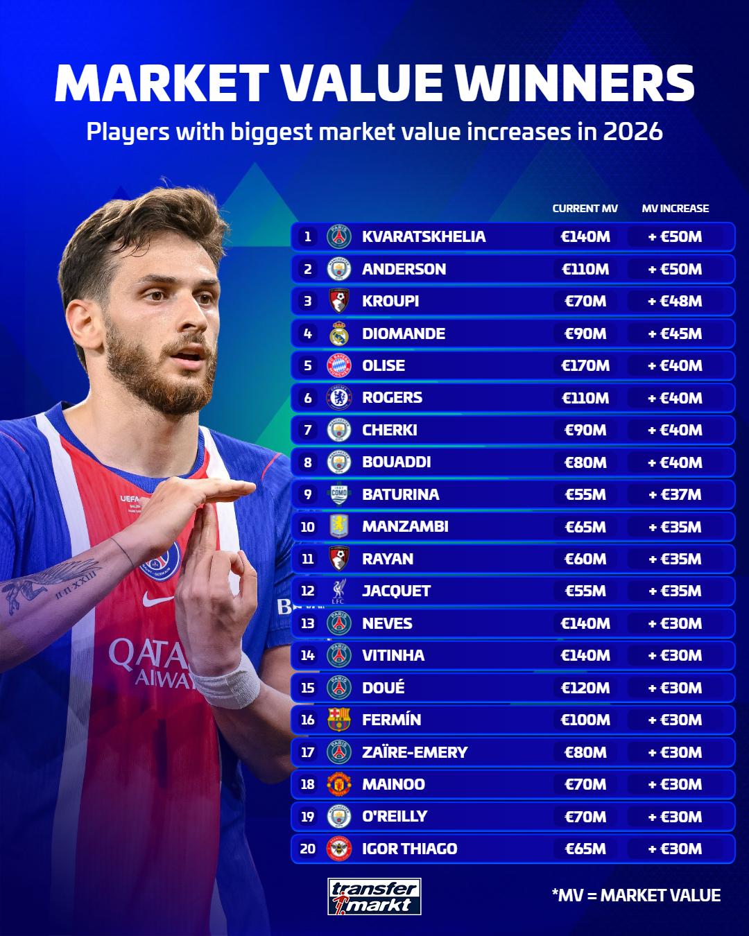 @Transfermarkt