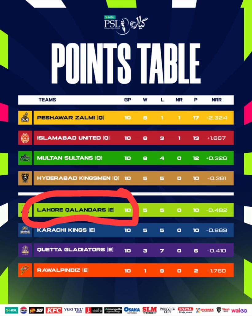 @دلاور نیازی کہتے ہیں 🥷🦅👑😈✅