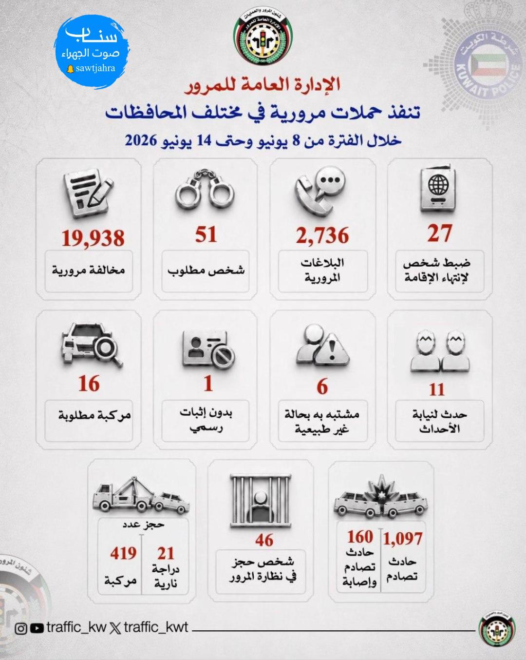 @صوت الجهراء