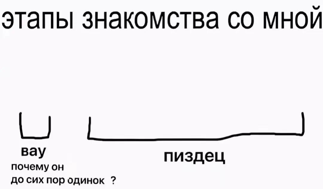 @я не развиваюсь