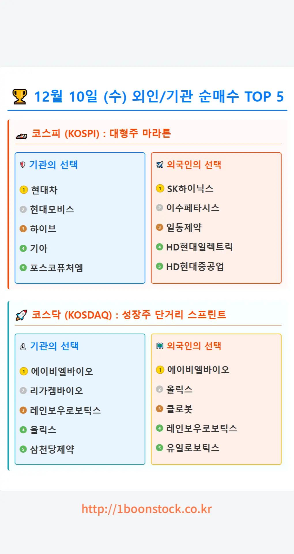 @1분주식