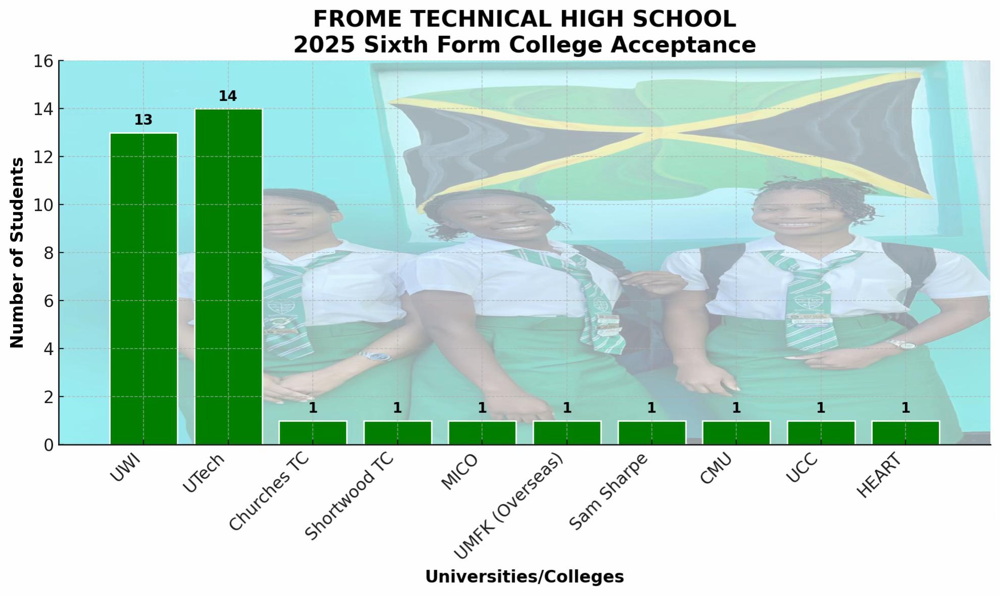 @Frome Technical Prefect Body
