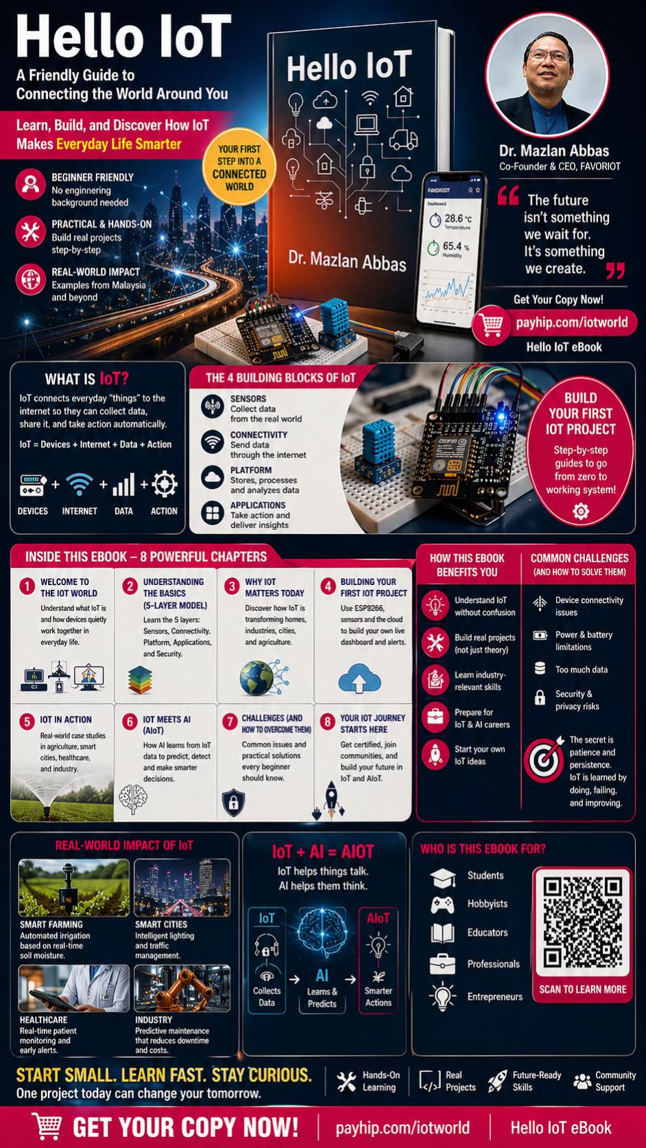@Mazlan Abbas [ IoT Man ]