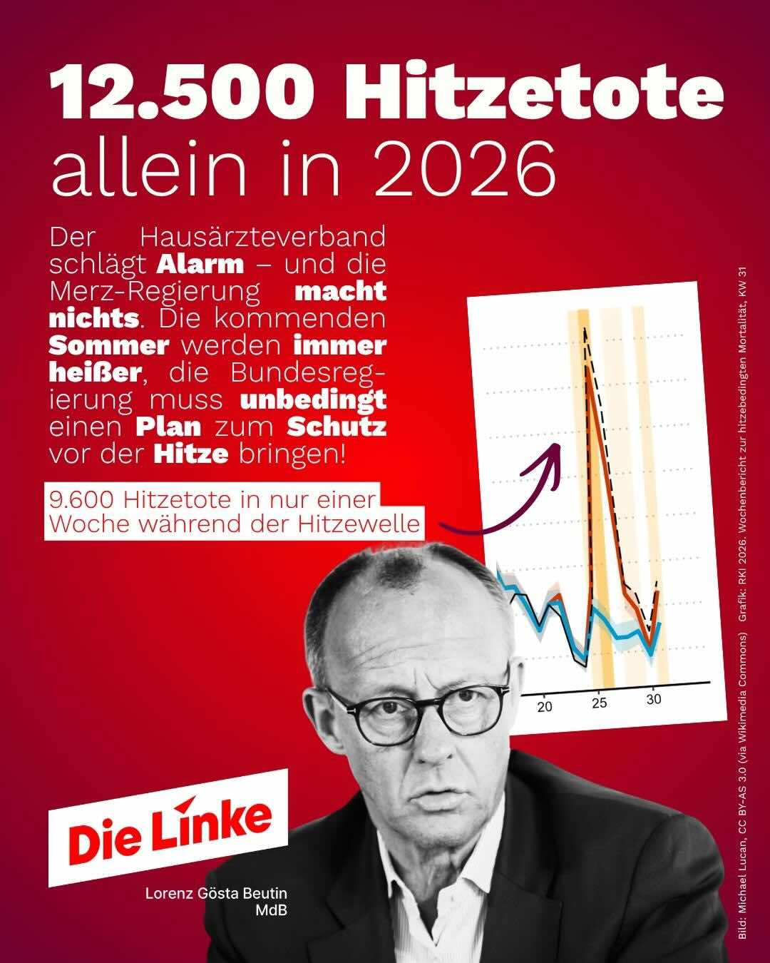 @Lorenz Gösta Beutin