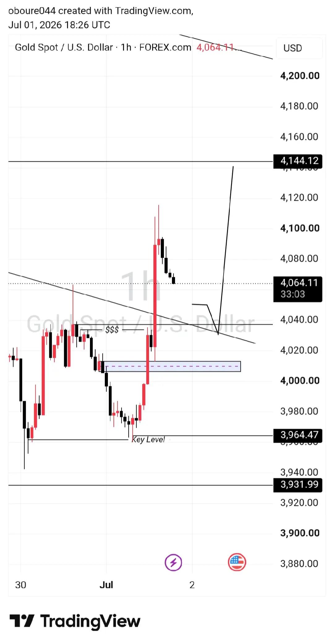 @M@NU€L📈📉