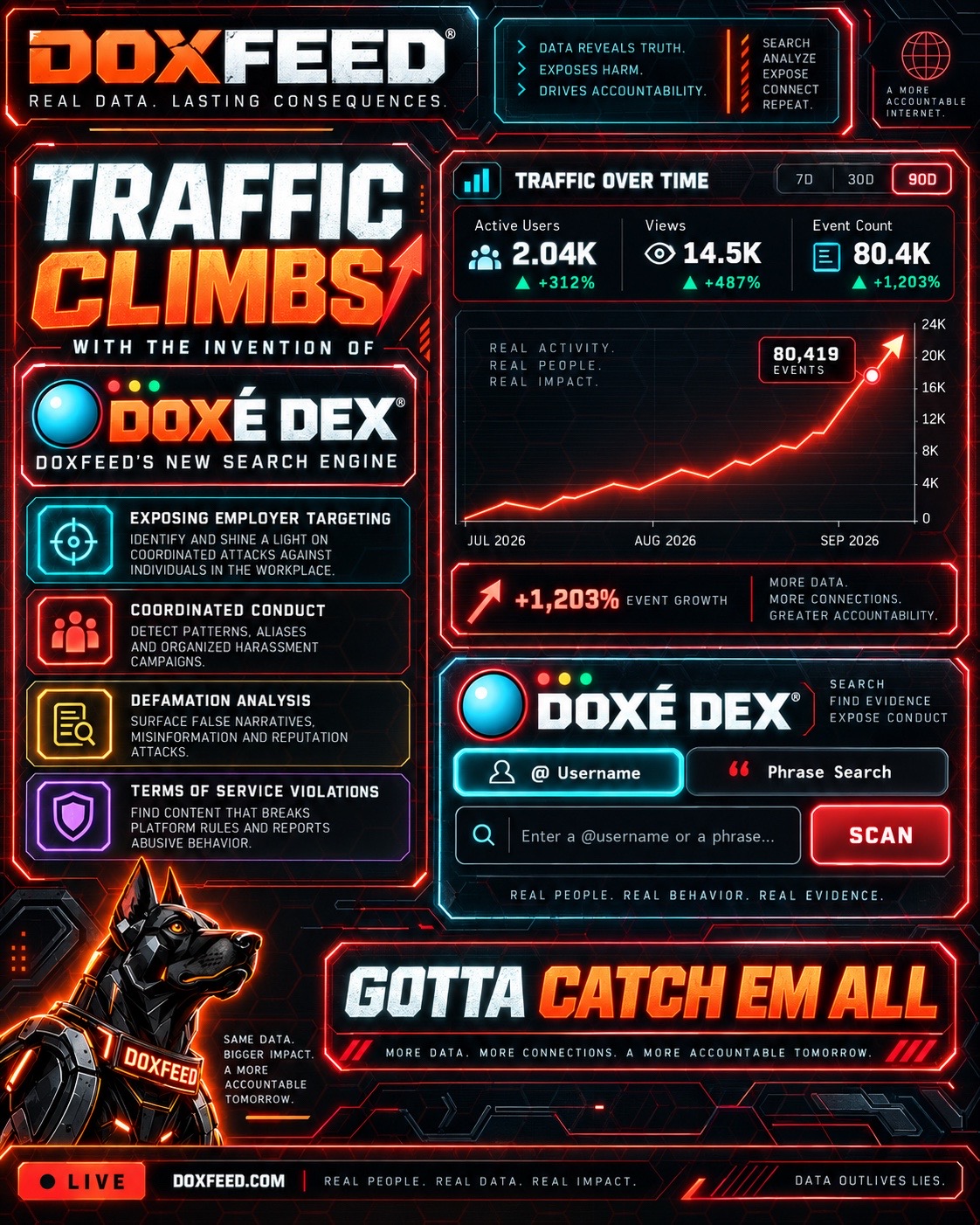 @Doxfeed.com