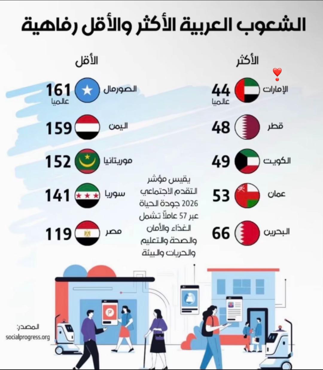 @🇦🇪