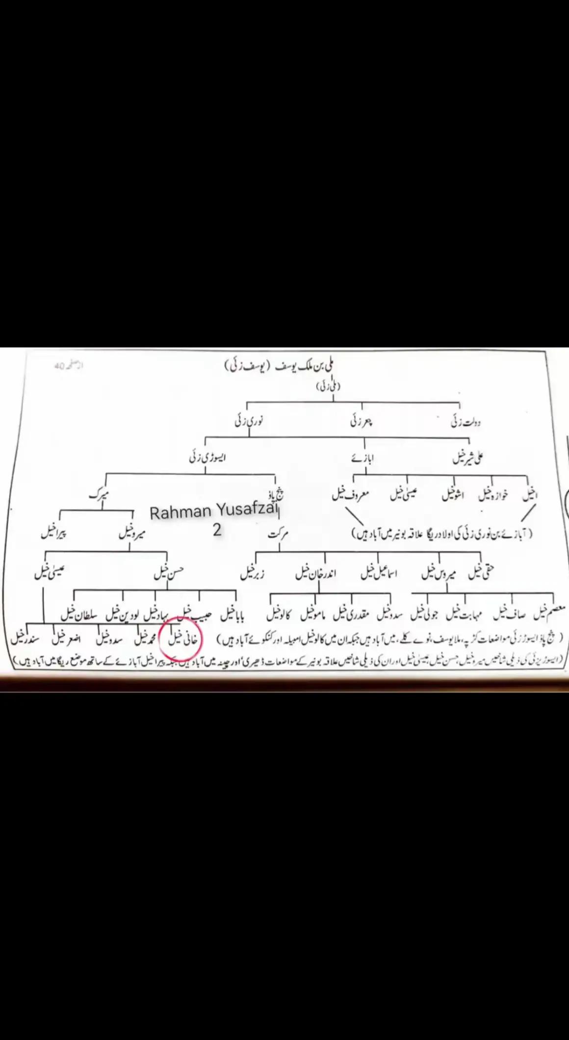 @⍣⃝احمد یوسفزئی🦋⍣⃝