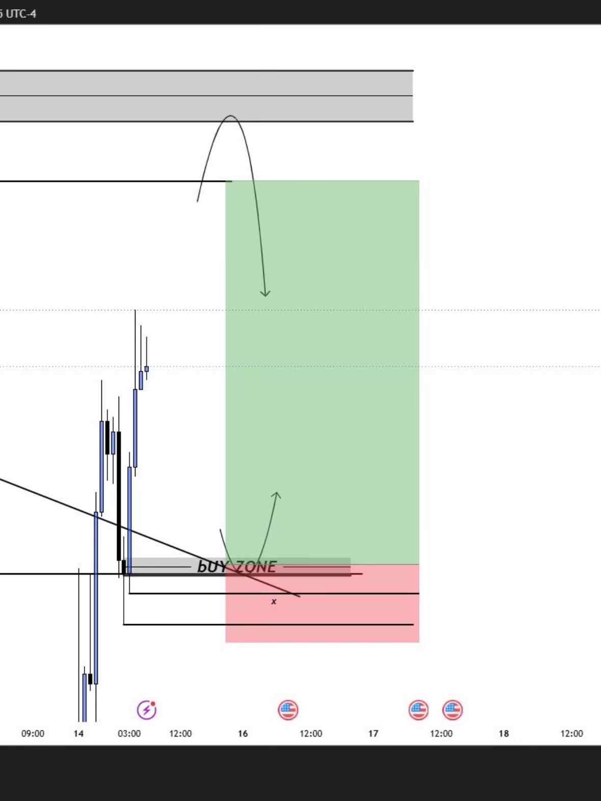@Z&Y Trading