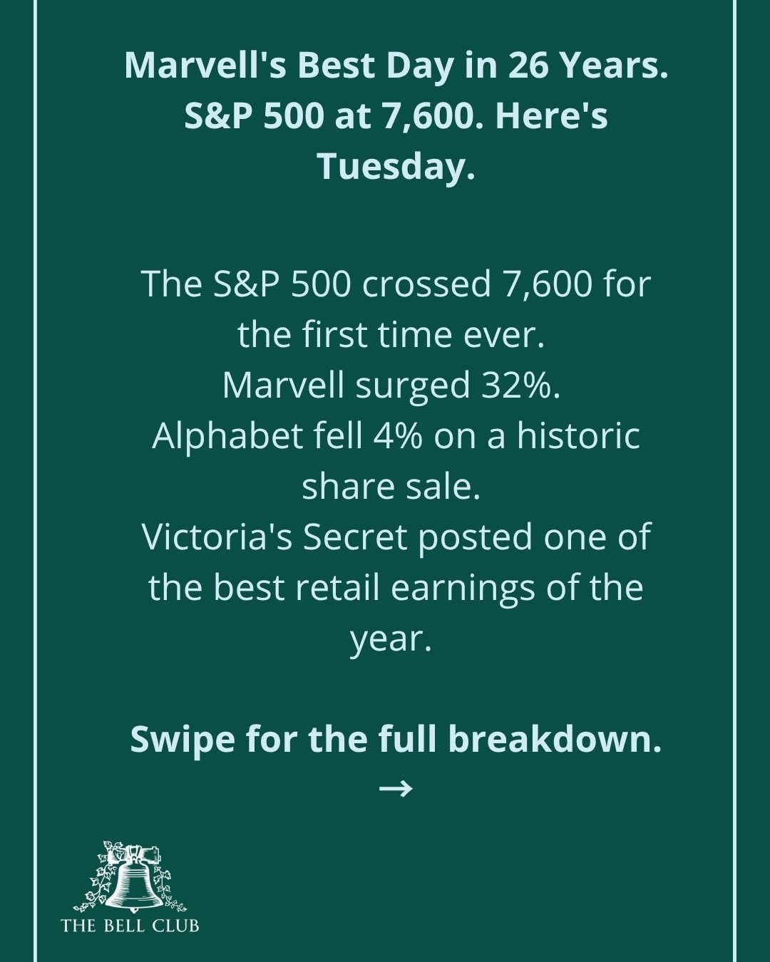 @Kristen Zisek | Market Updates