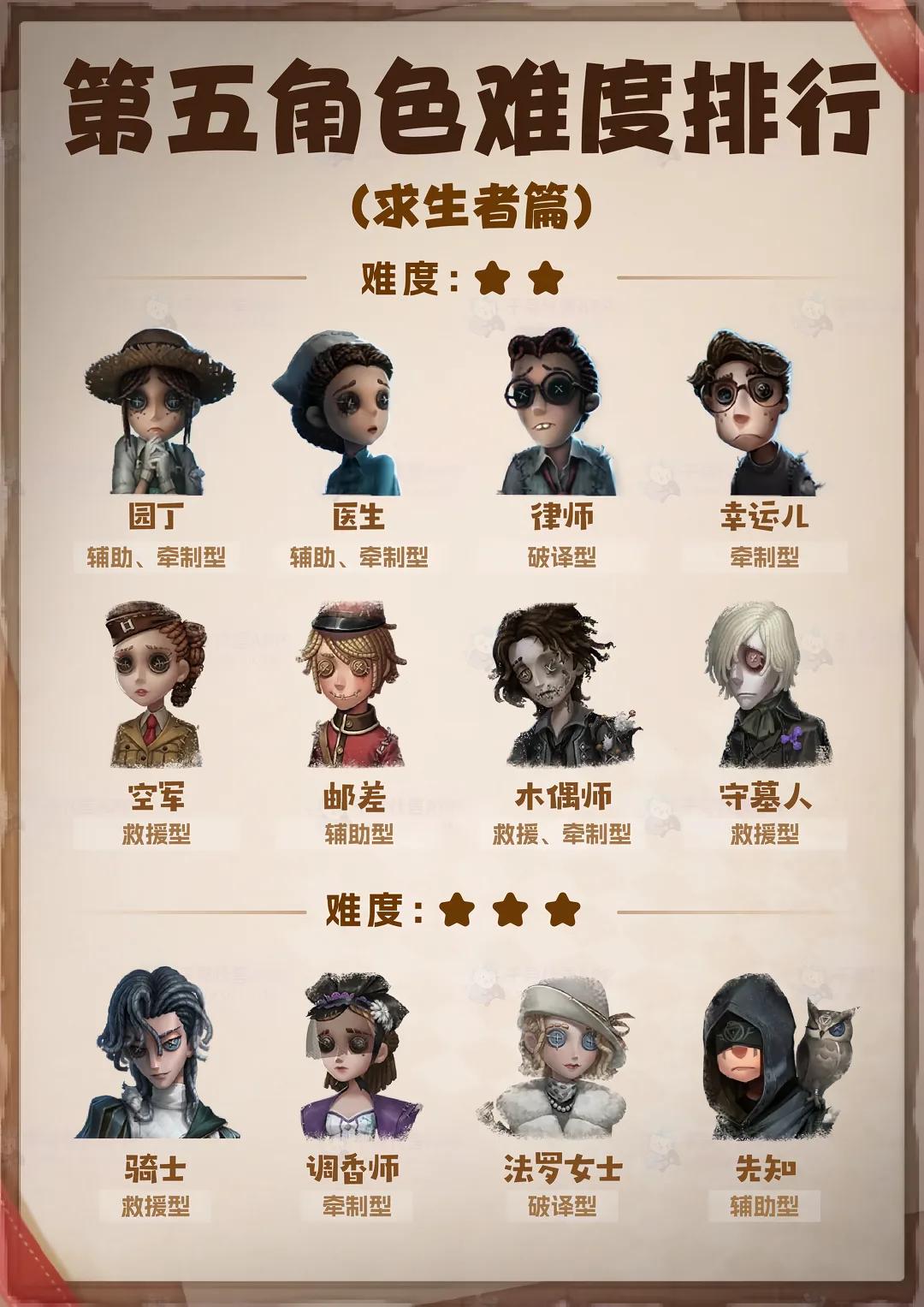 @P_zed