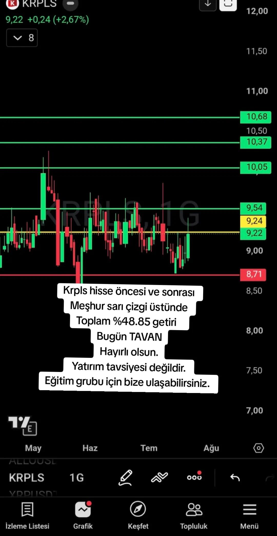@Borsa Hisse Teknik Analiz