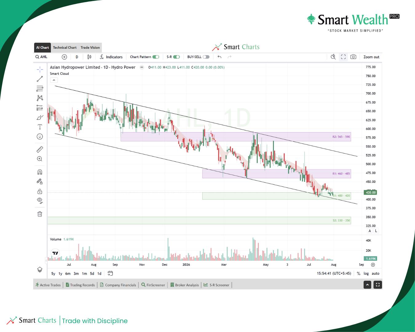@Smart Wealth Pro