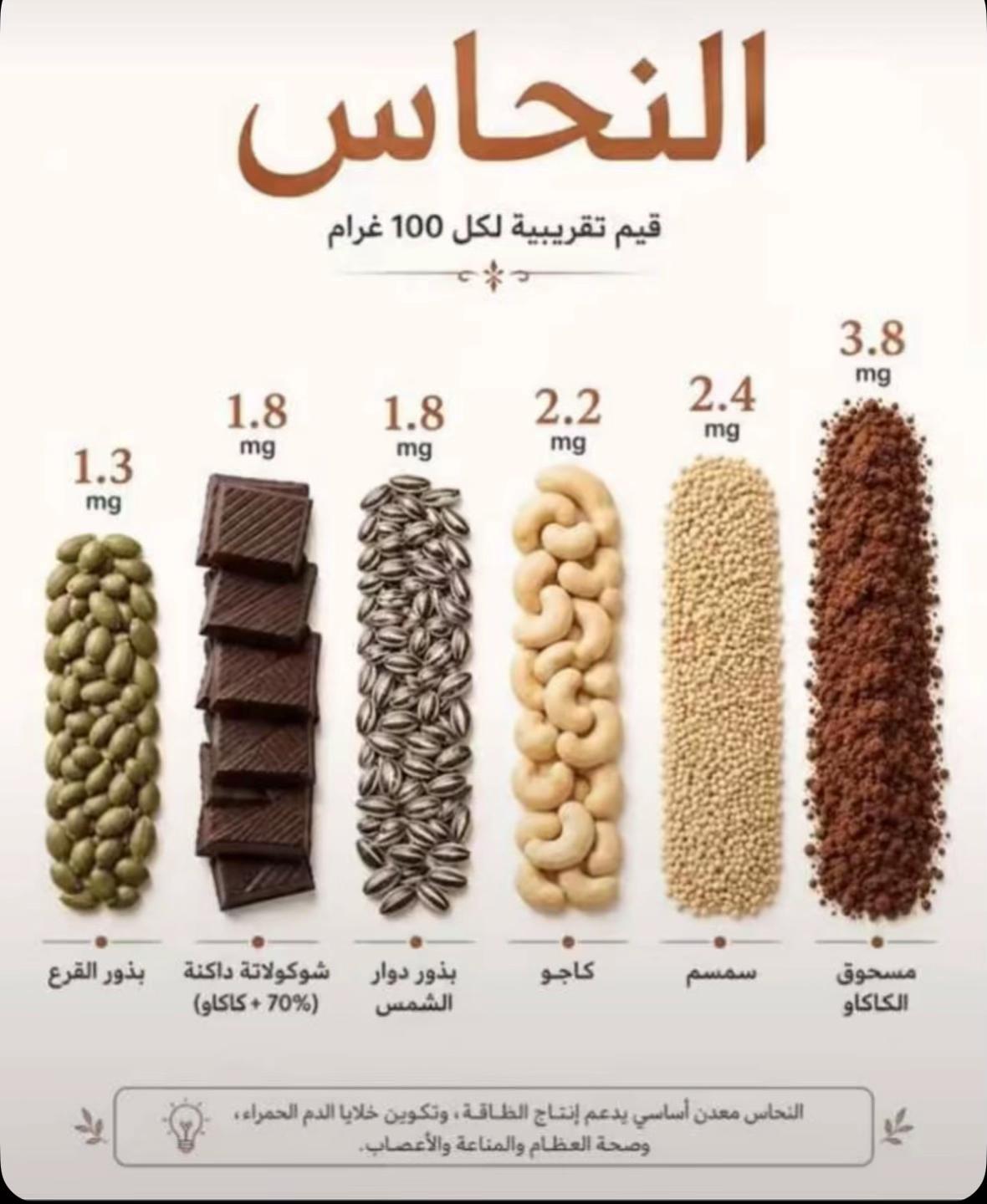 @تجاربي في الحياة
