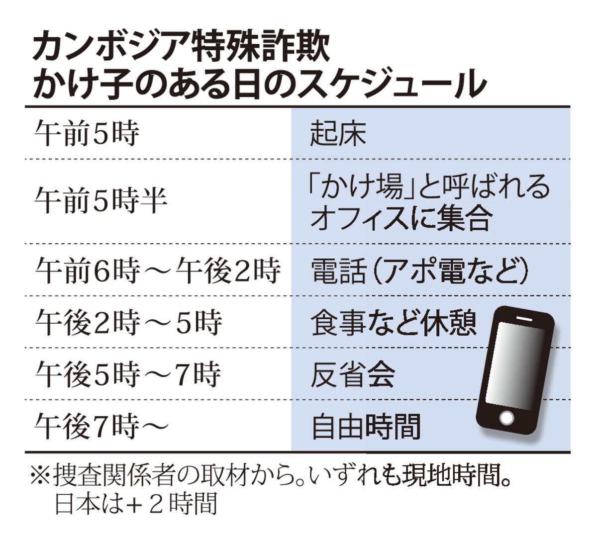@毎日新聞
