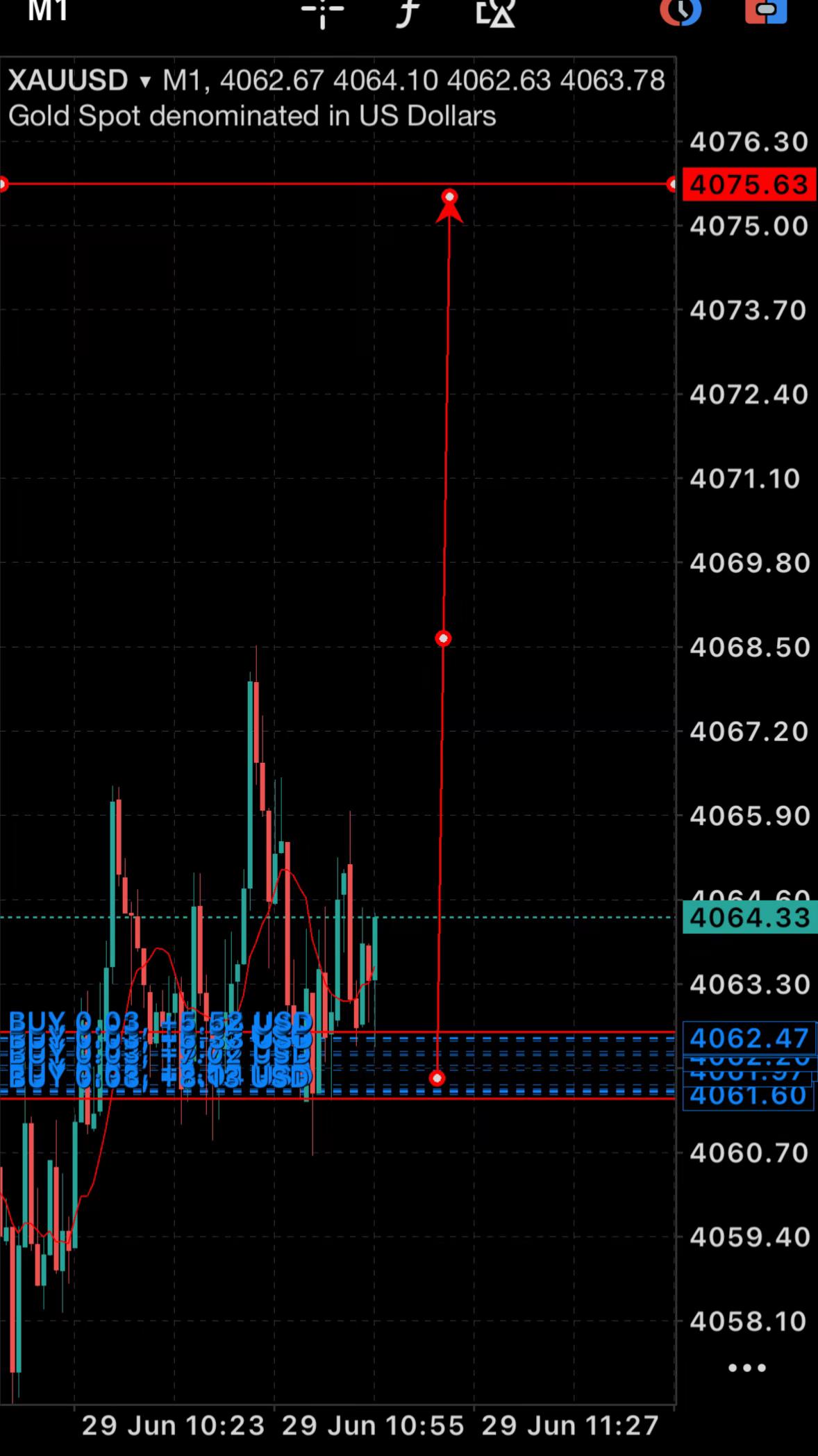 @Z&Y Trading