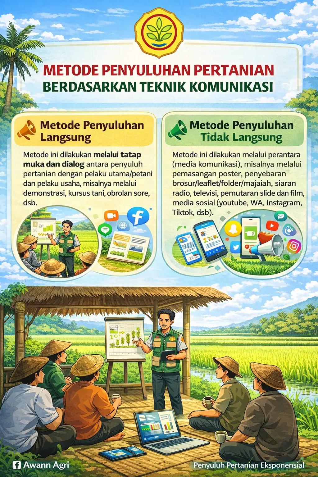 @Awann Agri