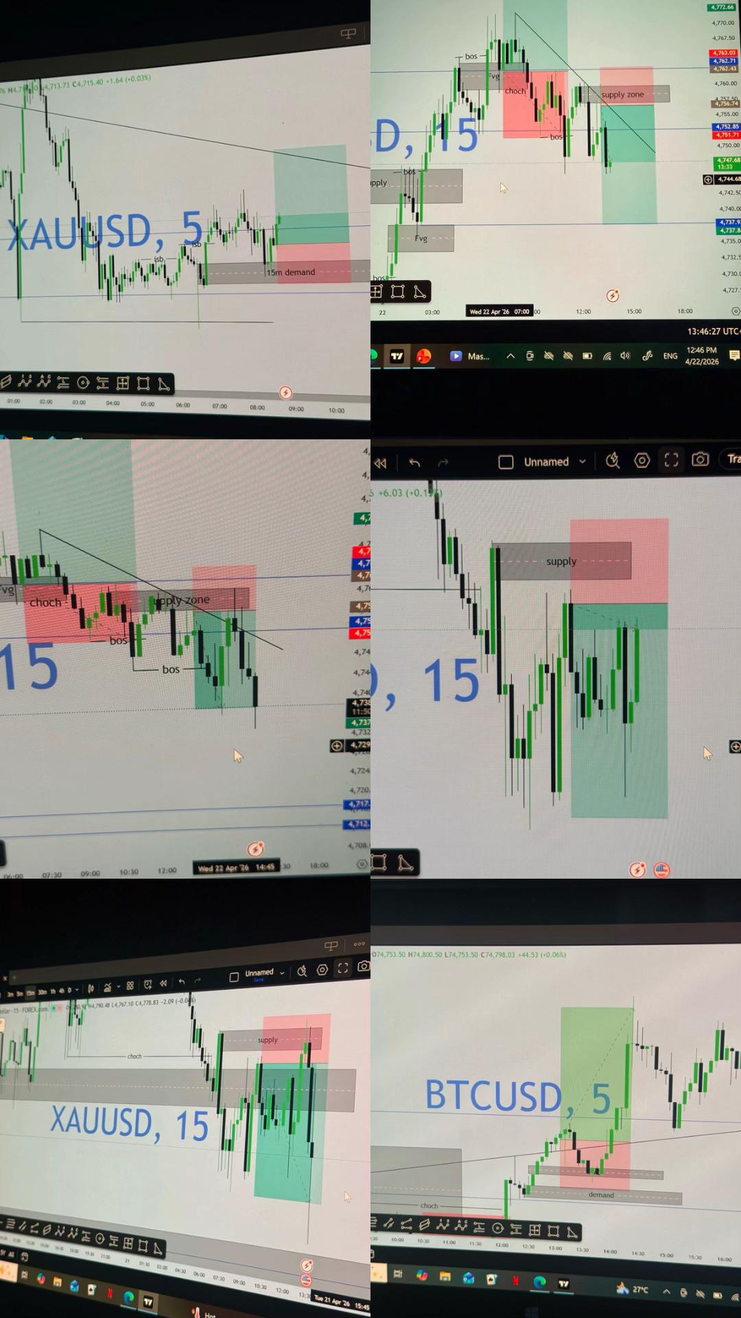 @XAUUSD_chaser📊📉📈