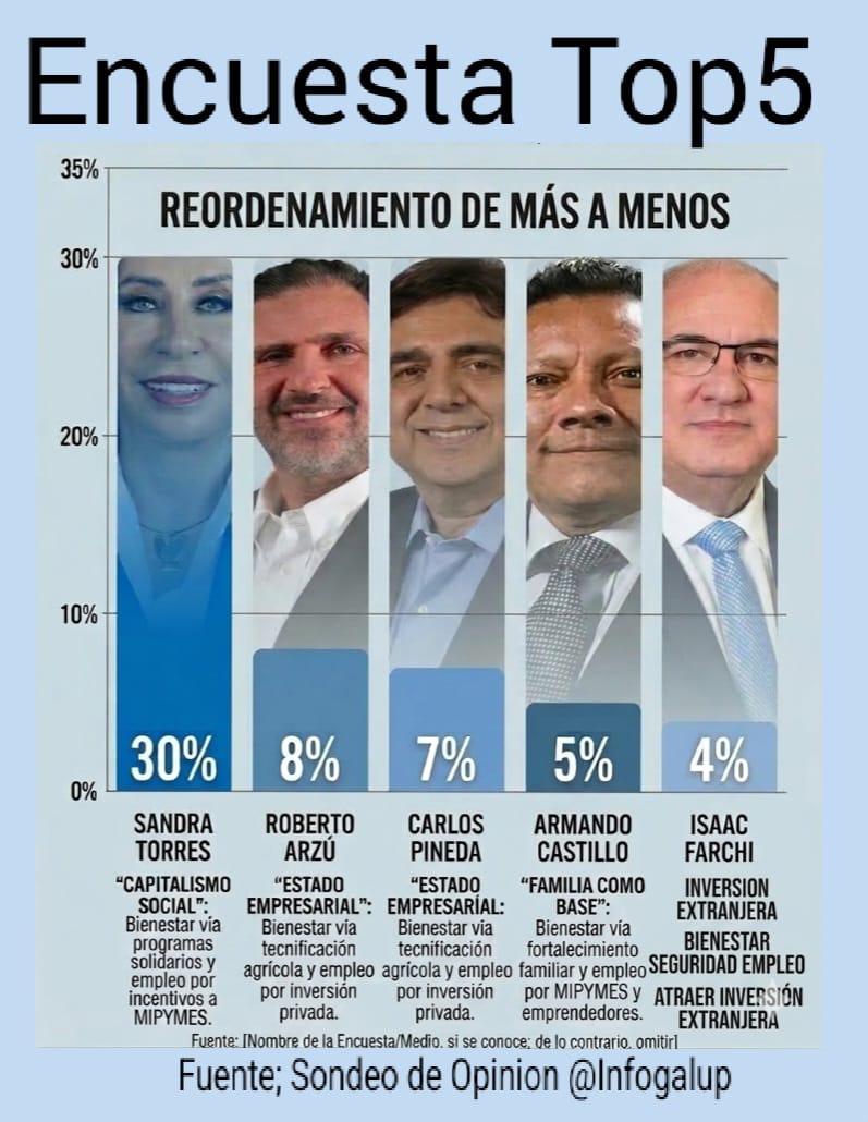 @Rumores o Verdad