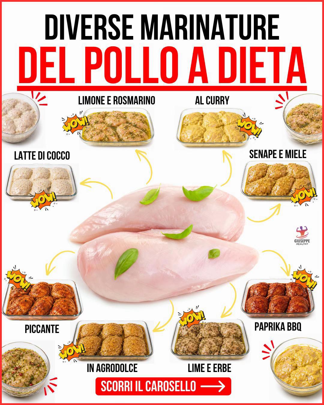 @Giuseppe Healthy