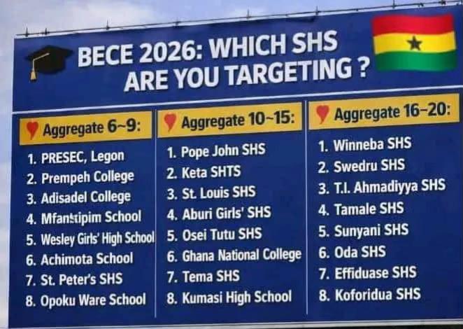 @WAEC GHANA UPDATES.