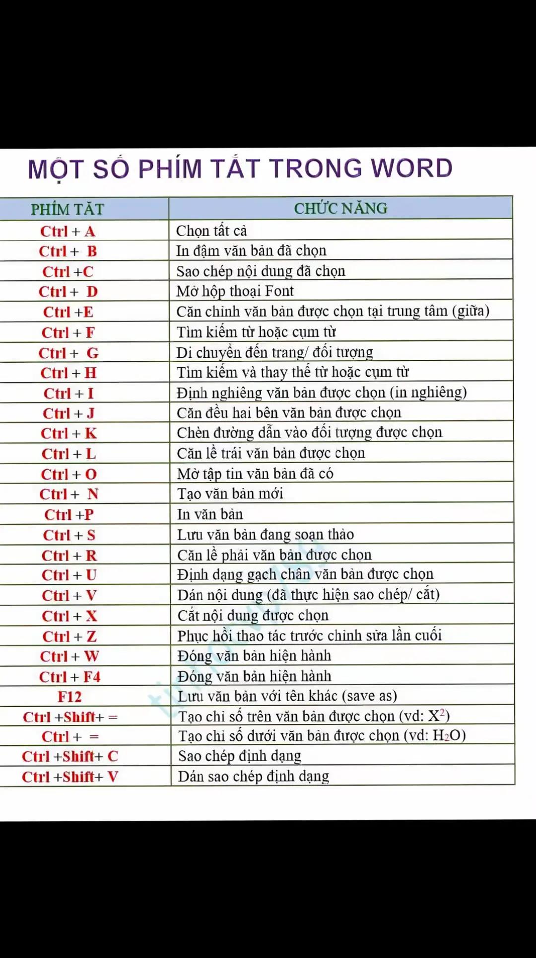@TIN HỌC VĂN PHÒNG, THPT