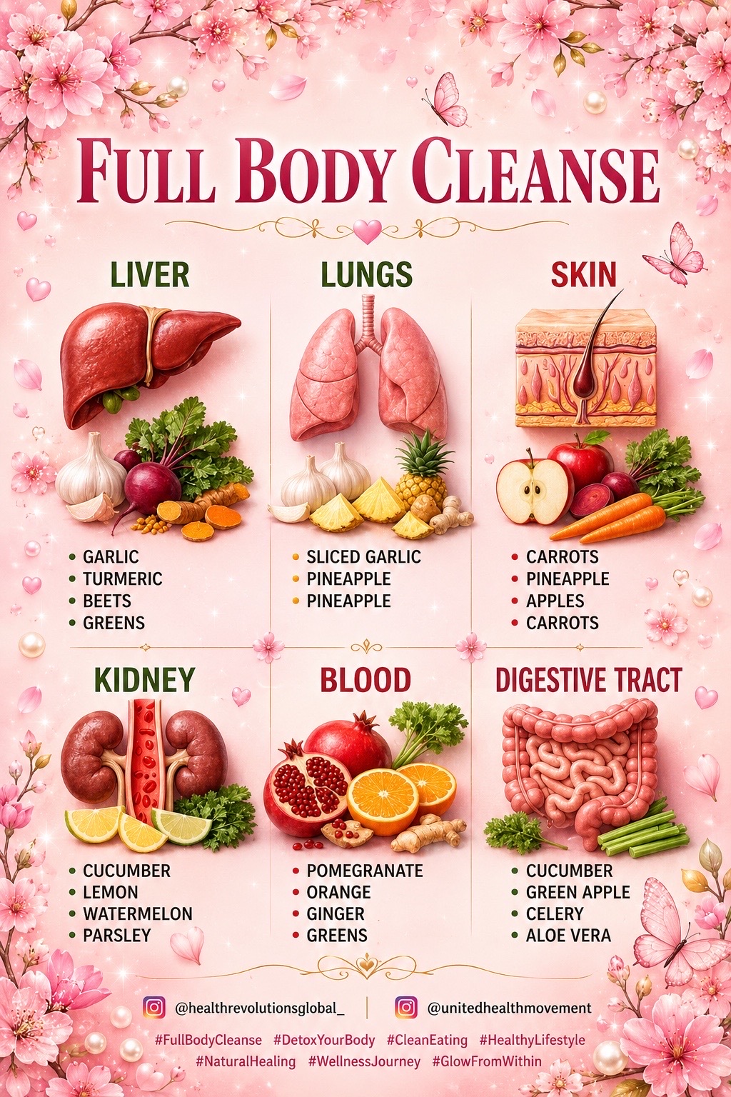 @Health Revolution Global ๐