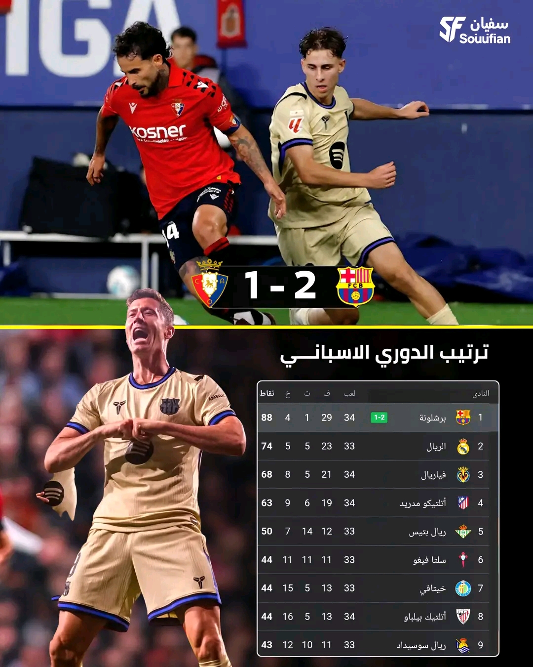 @Madridiمدريدي1️⃣5️⃣