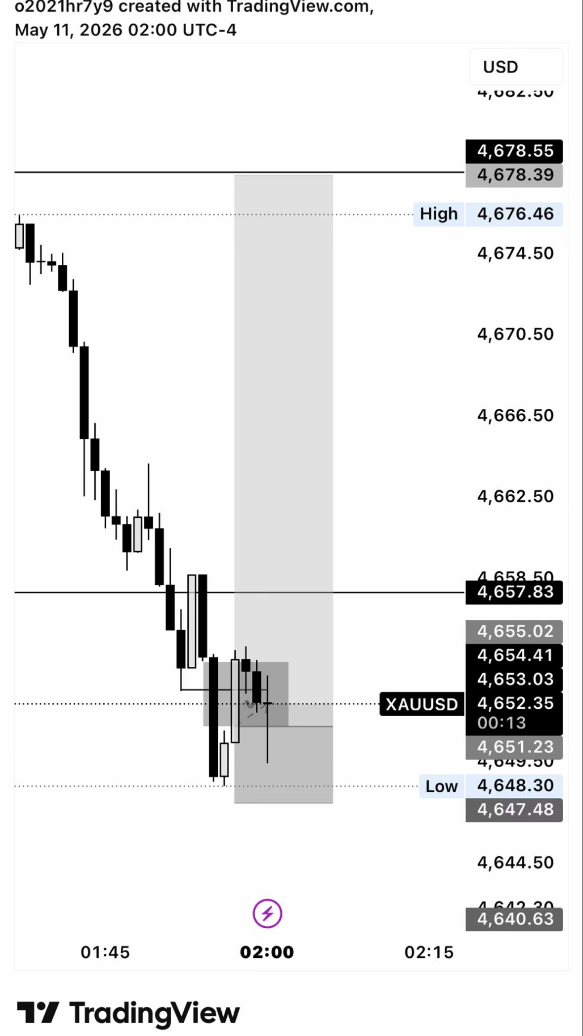 @Z&Y Trading