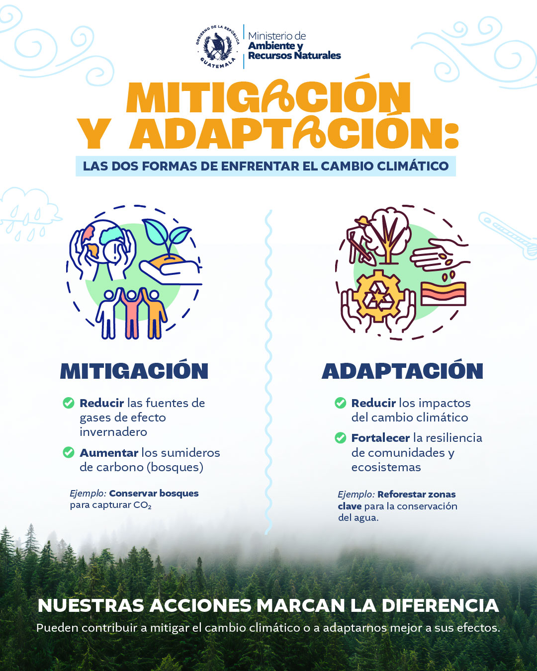 @Ministerio de Ambiente GT