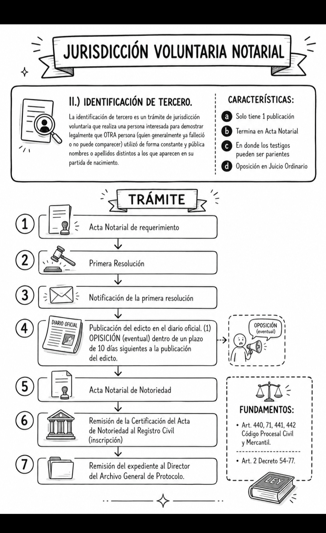 @Escuelita Jurídica.⚖️