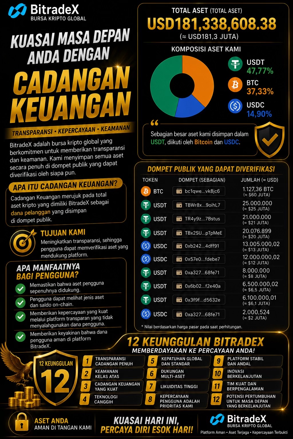 @bitradex_malindo
