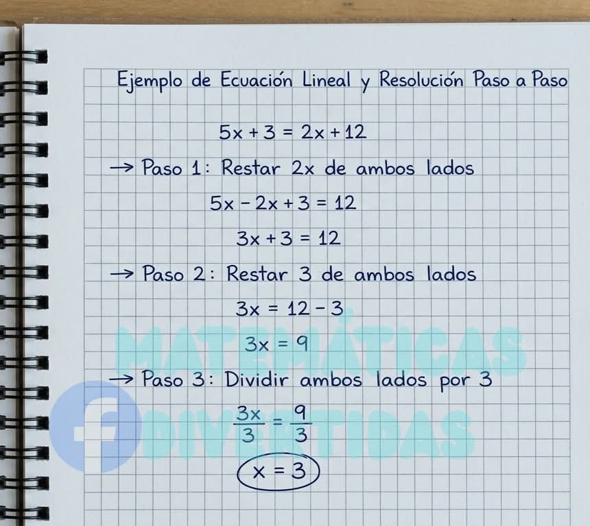 @Matem&aacute;ticas y Biotecnolog&iacute;a