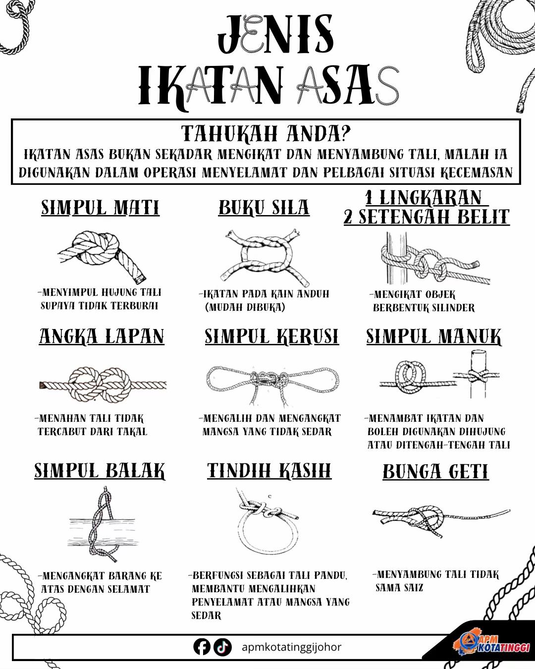 @apmkotatinggijohor