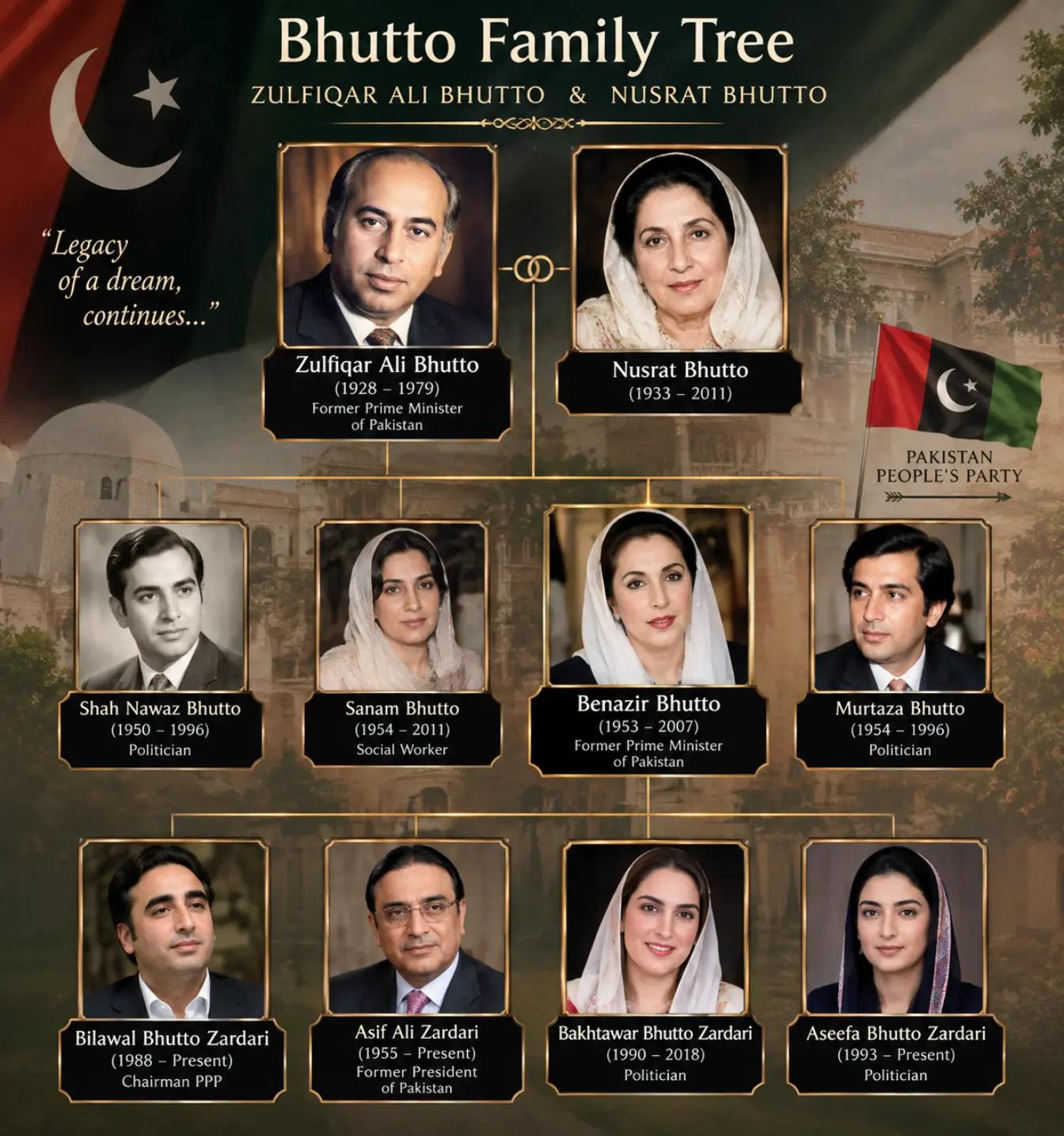 @بلاول کی شیرنی ྀི🦋