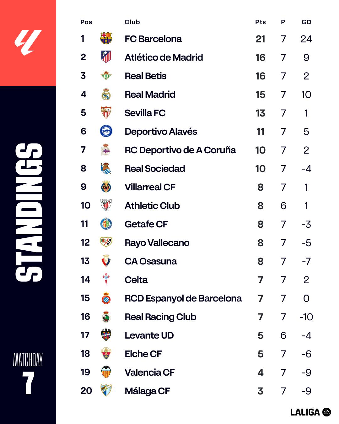 @LALIGA