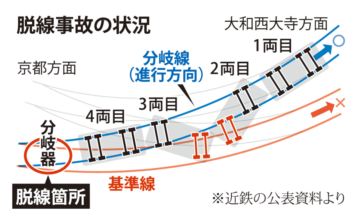 @毎日新聞