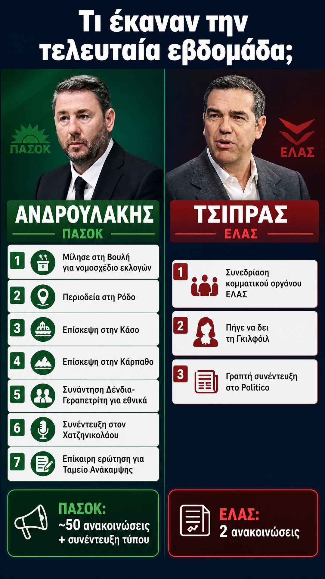 @Alexander Alexandrakis