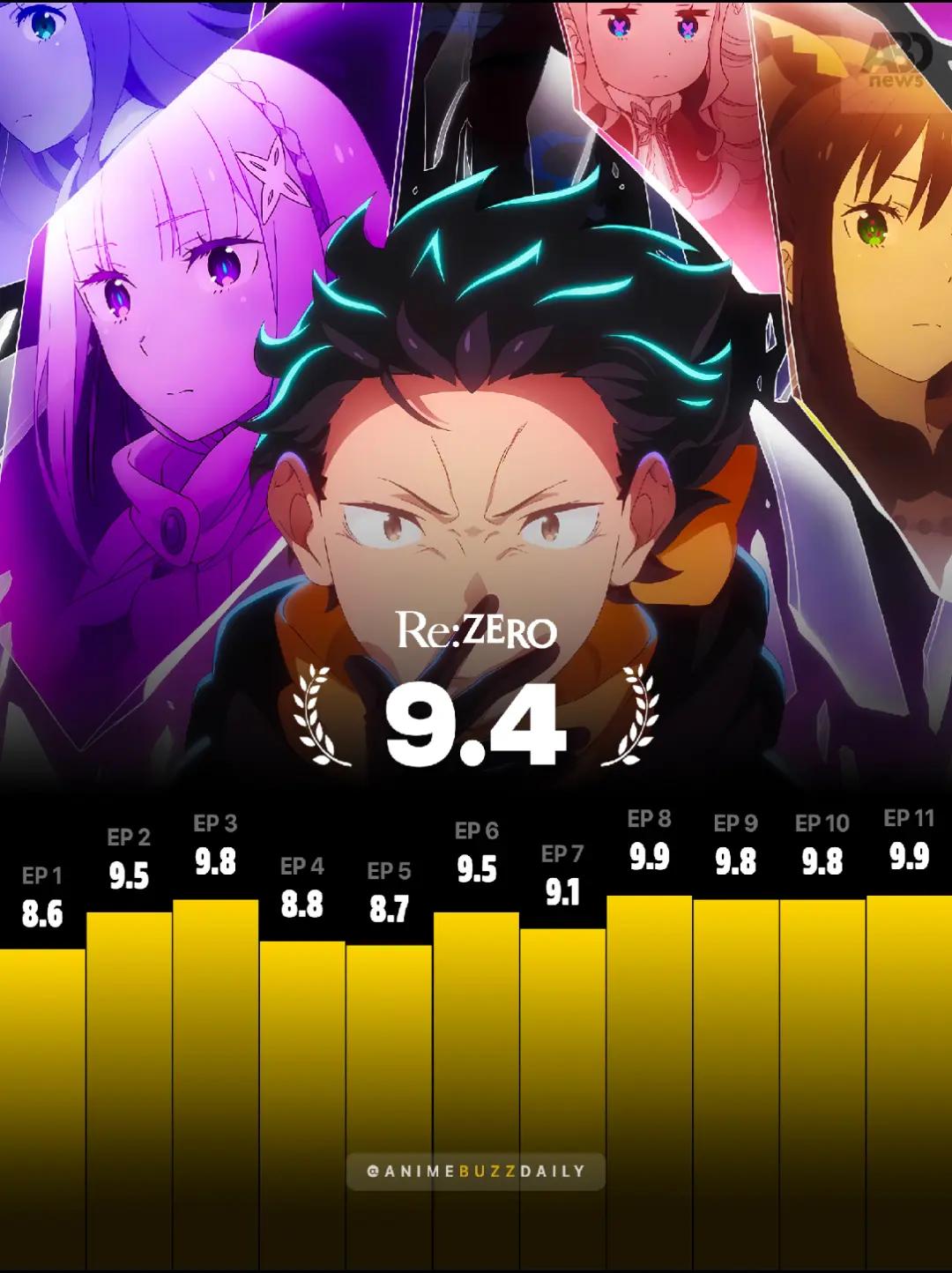 @AnimeBuzzDaily