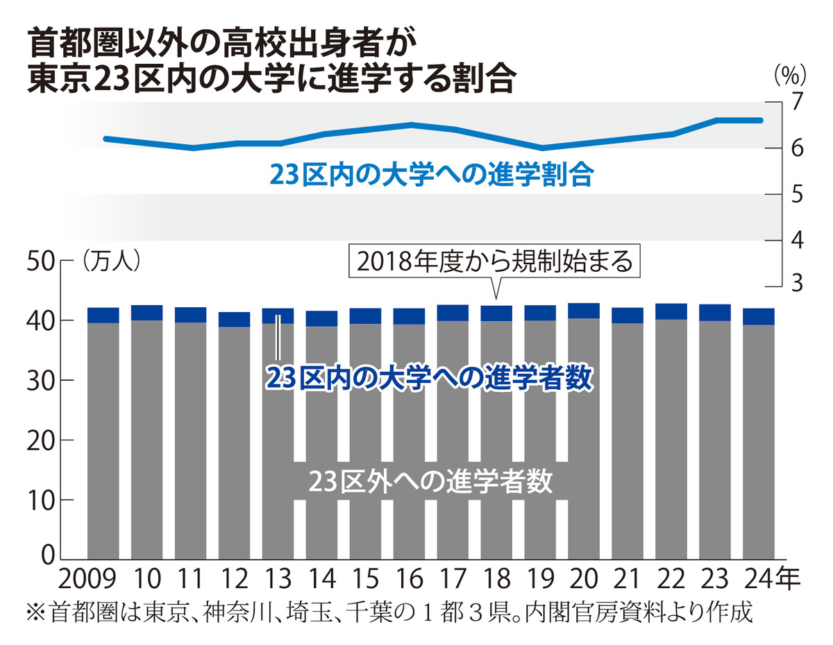 @毎日新聞