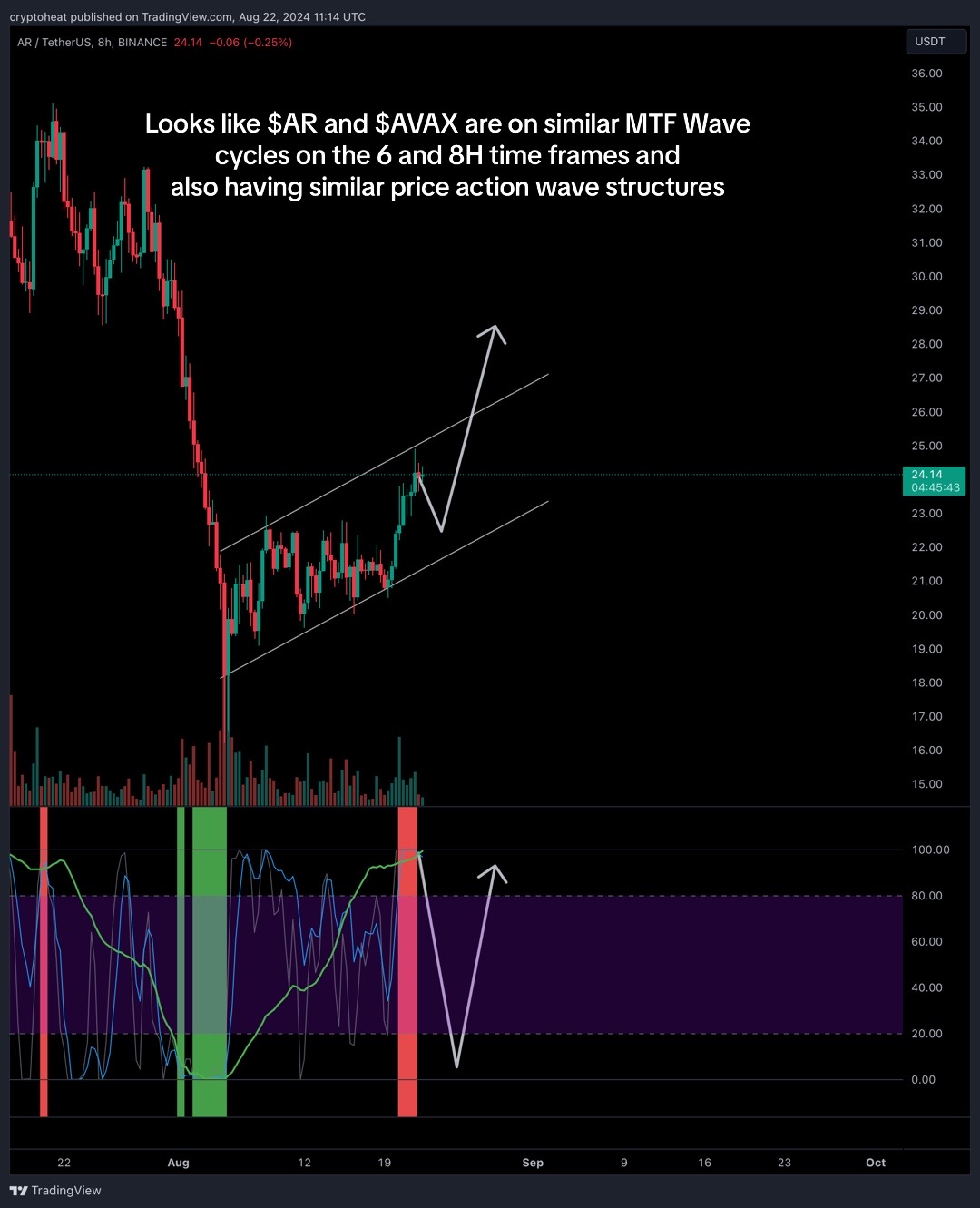 @cryptoheat