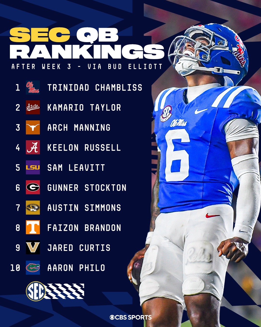 @CBS Sports College Football