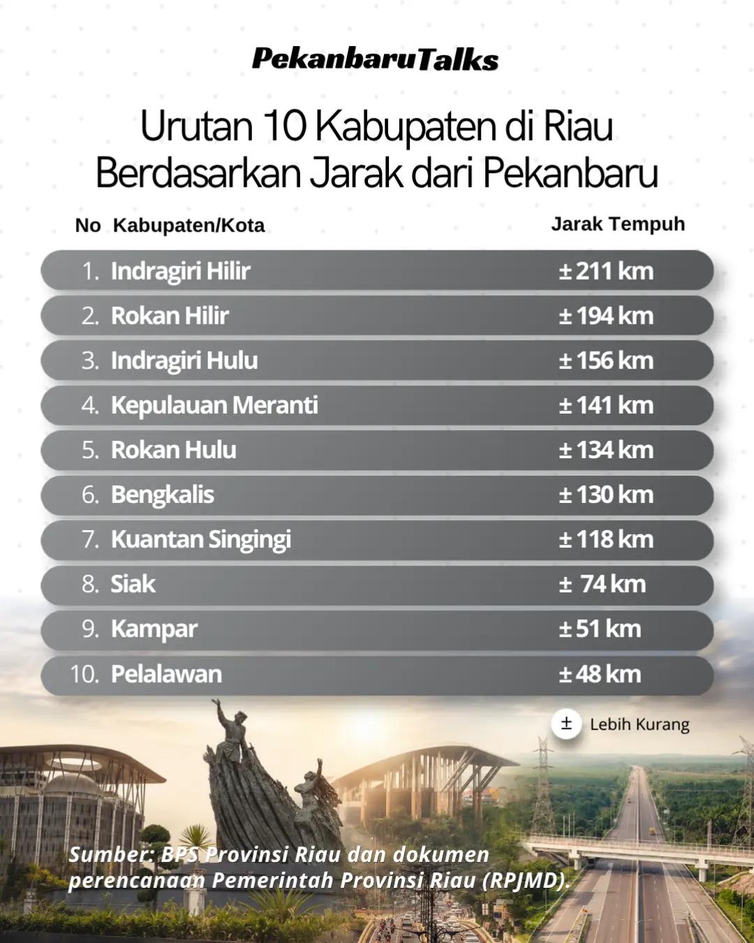 @PekanbaruTalks