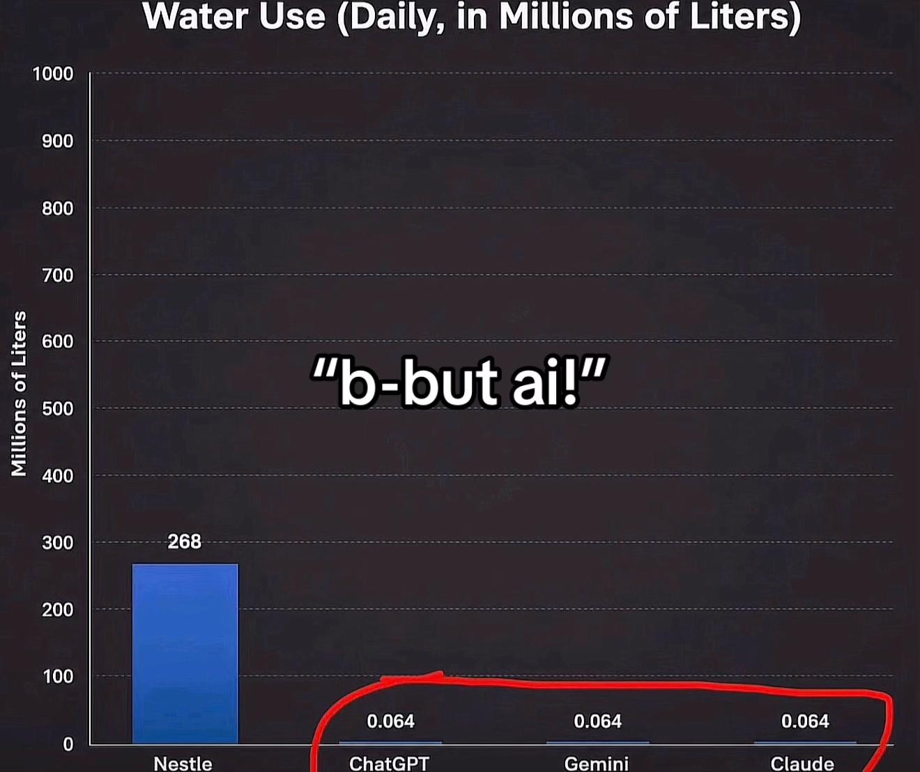 @y